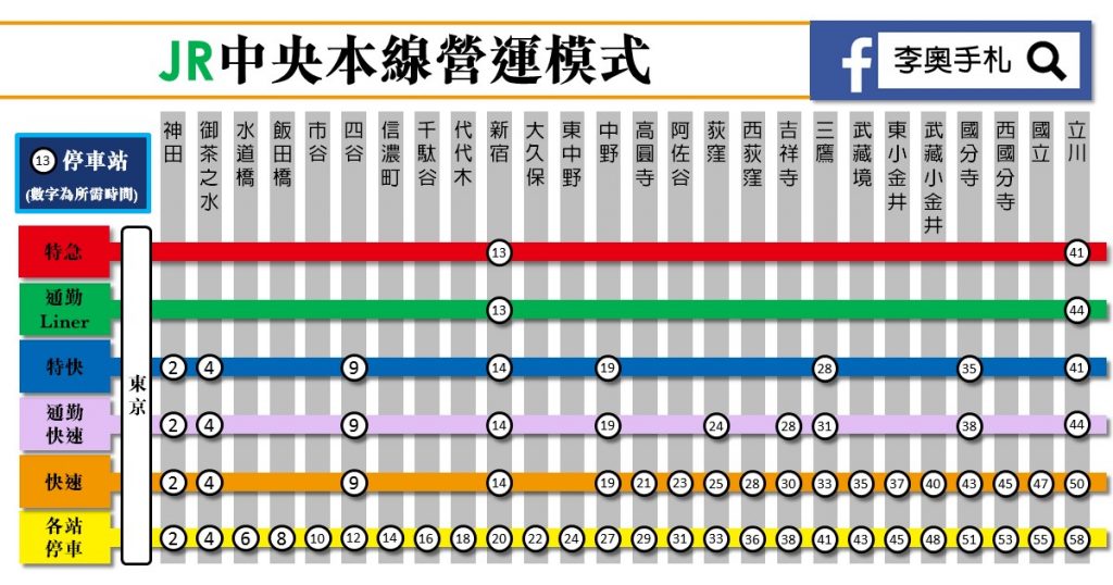 20160610_jp_train_type_new
